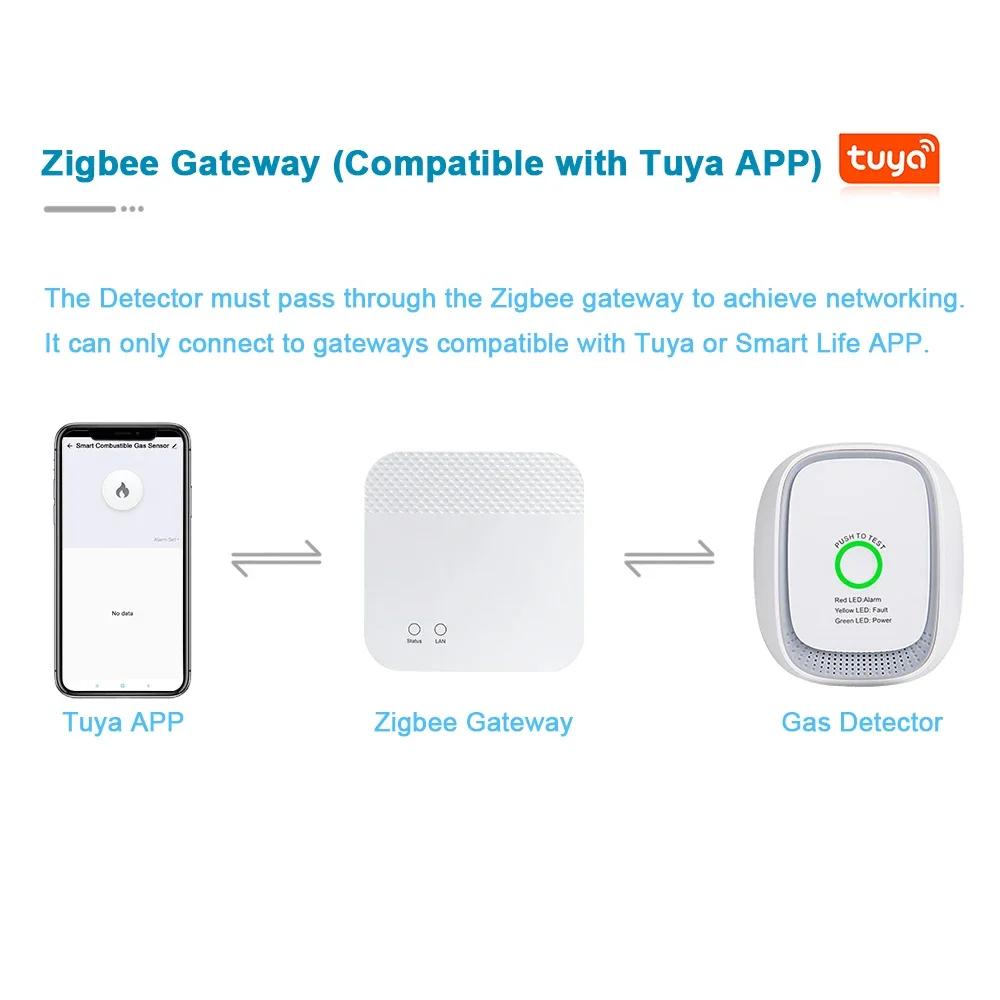 HEIMAN Zigbee Tuya 가연성 가스 센서 천 - Home Security With Alarm 리뷰 및 가격
