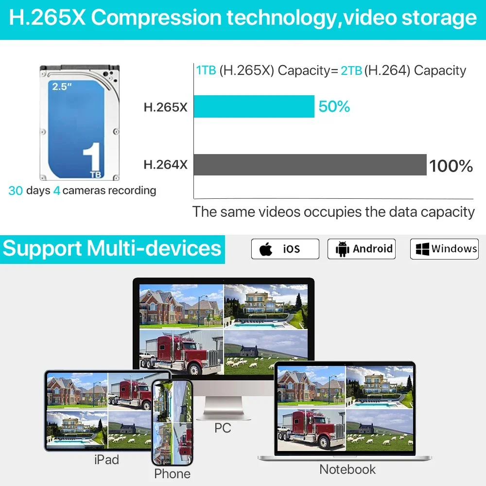 7인치 8채널 5MP 와이파이 NVR 보안 카메라 시스 - Home Security Camera System 리뷰 및 가격