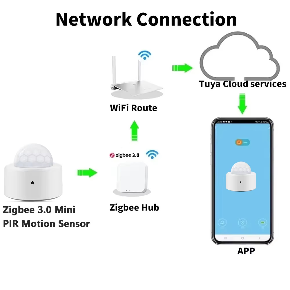 지그비 미니 PIR 동작 감지 센서, 인체 감지 적외선 - Home Security With Alarm 리뷰 및 가격