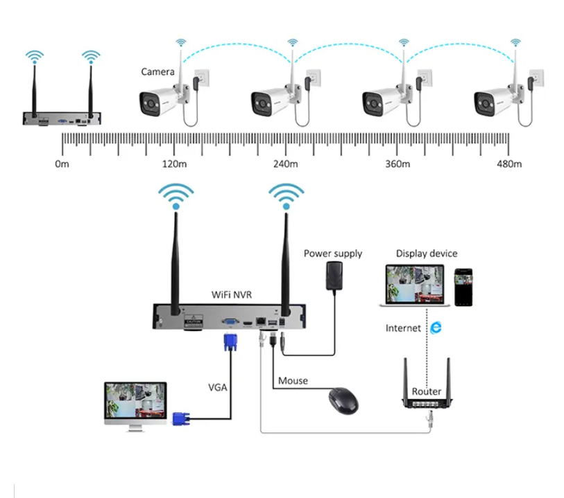 하이테크 3MP 2채널 4채널 8채널 4채널 HD Wi - Home Security Camera System 리뷰 및 가격