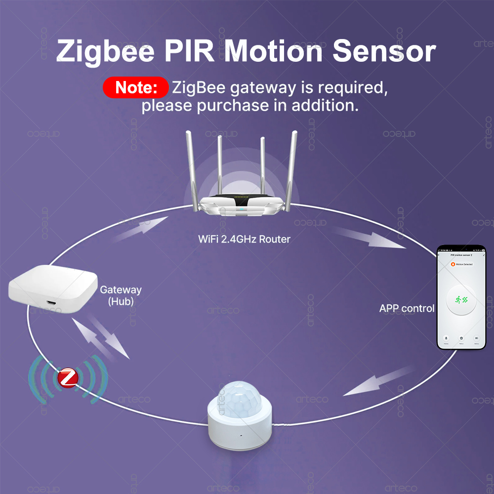 Zigbee 3.0 미니 PIR 모션 센서 인체 적외선 - Home Security With Alarm 리뷰 및 가격